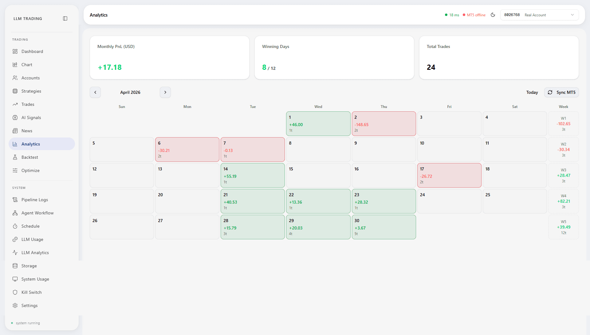 Analytics page