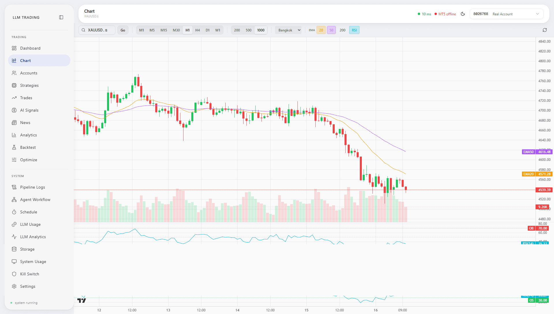 Chart page