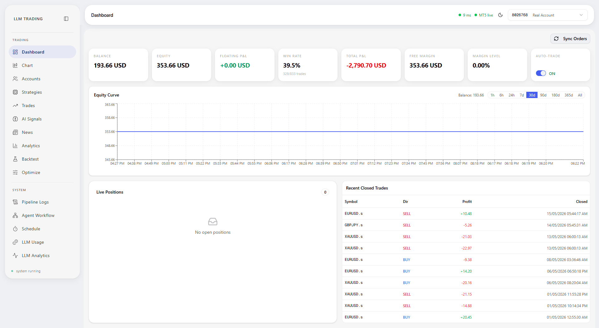 Dashboard page