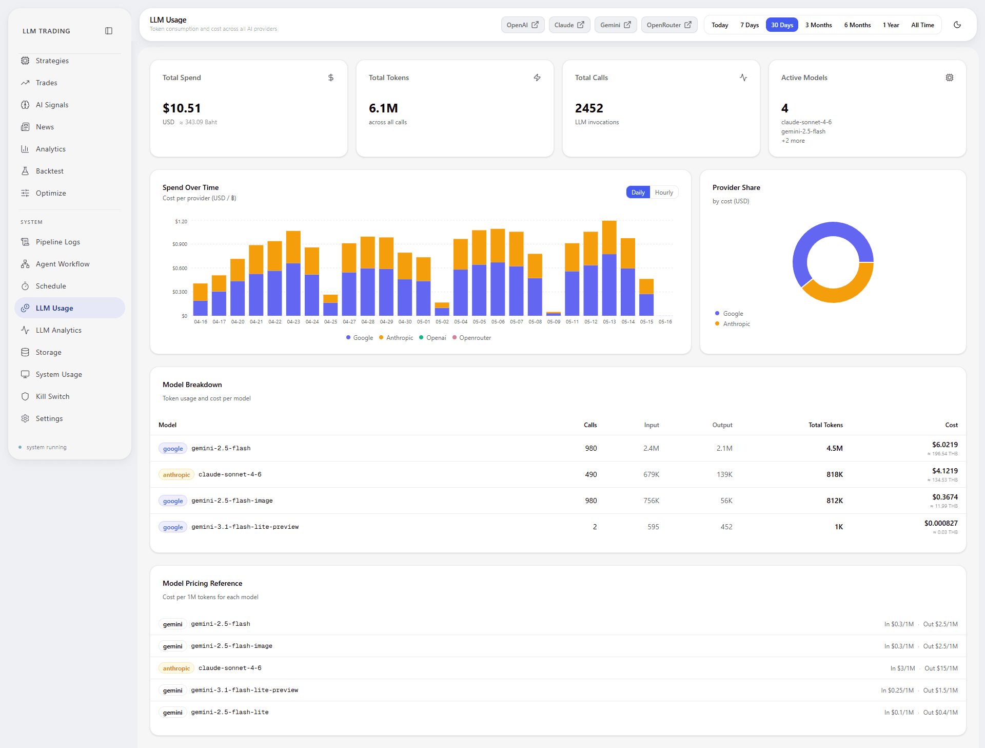 Llm usage page