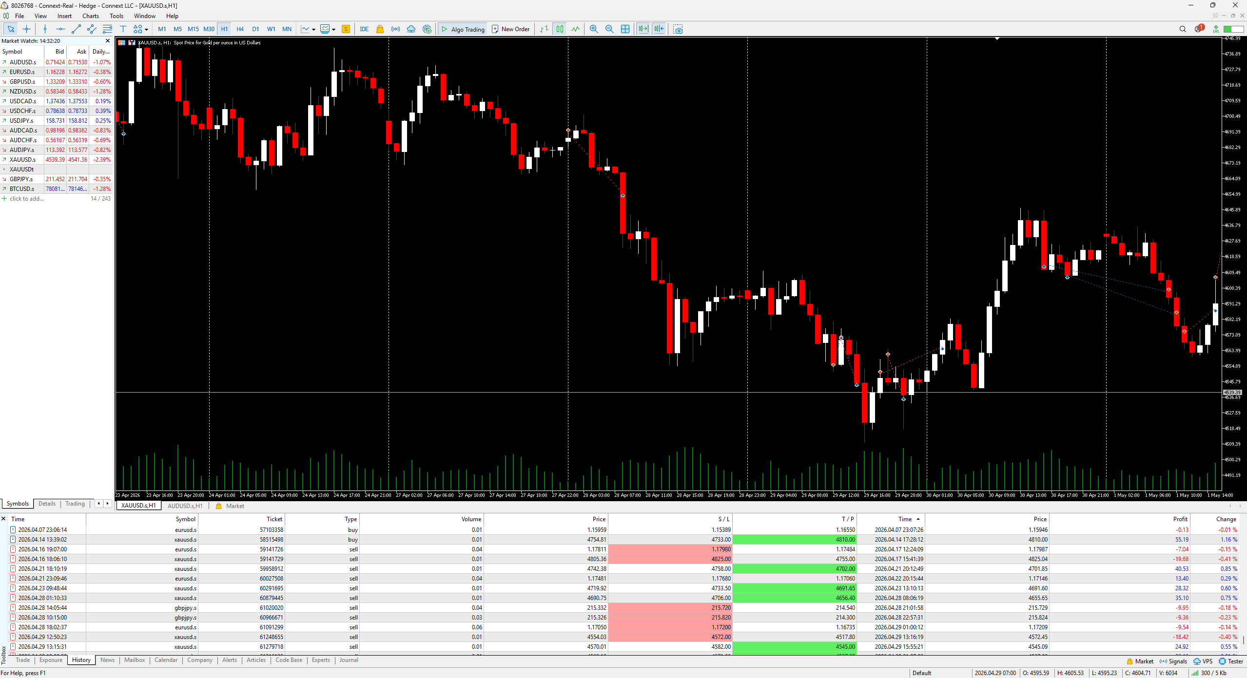 Mt5 screenshot