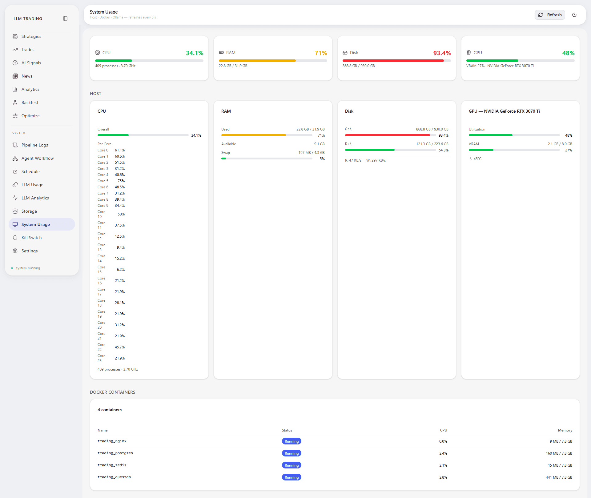 System usage page