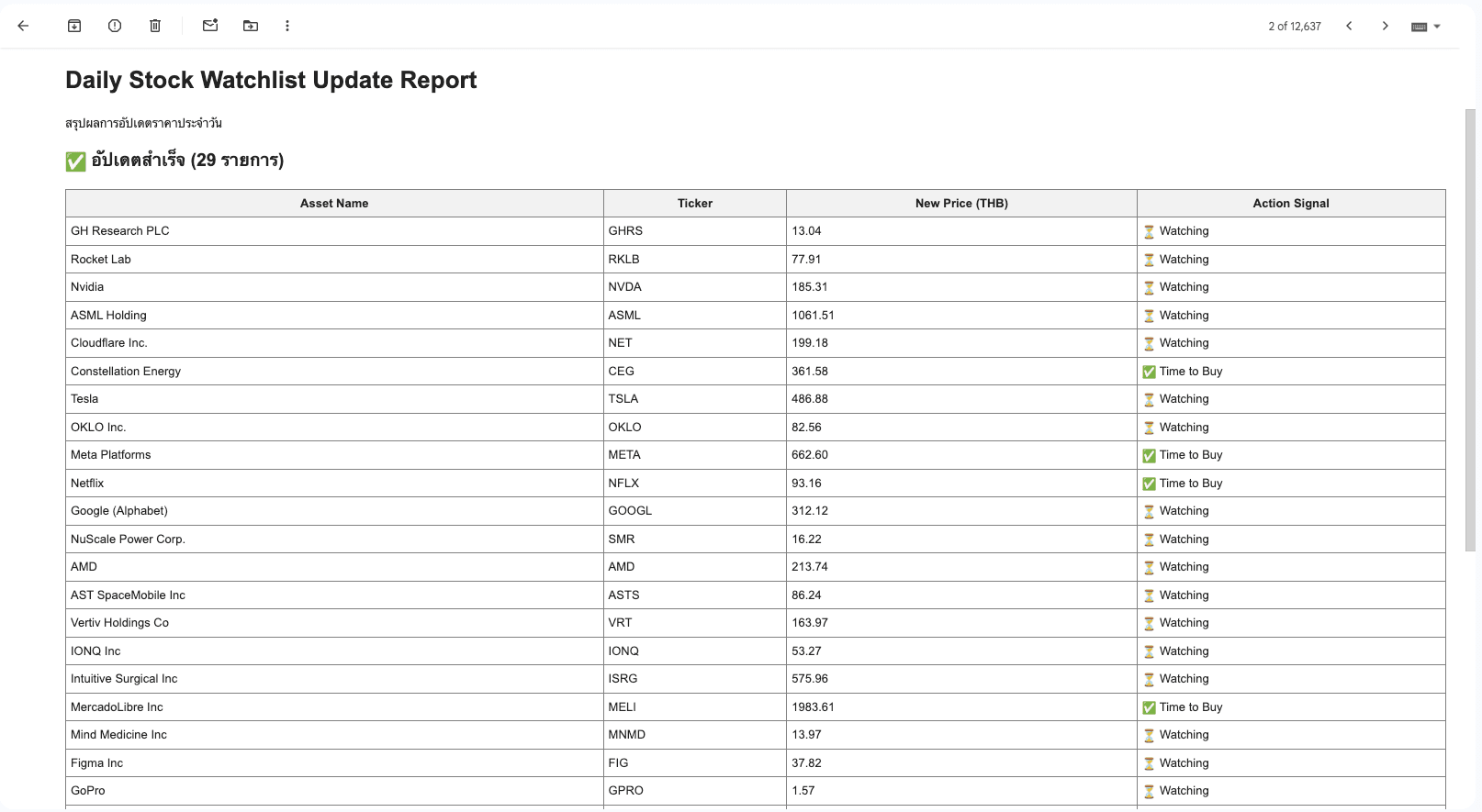 Email update report