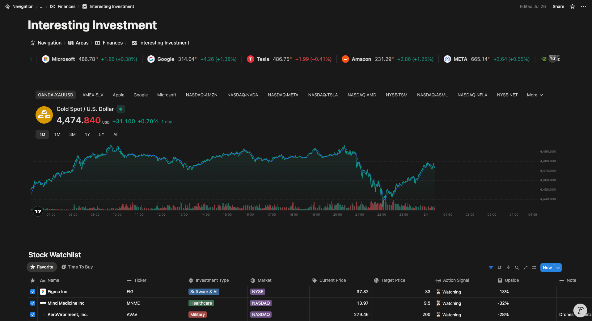 Notion dashboard