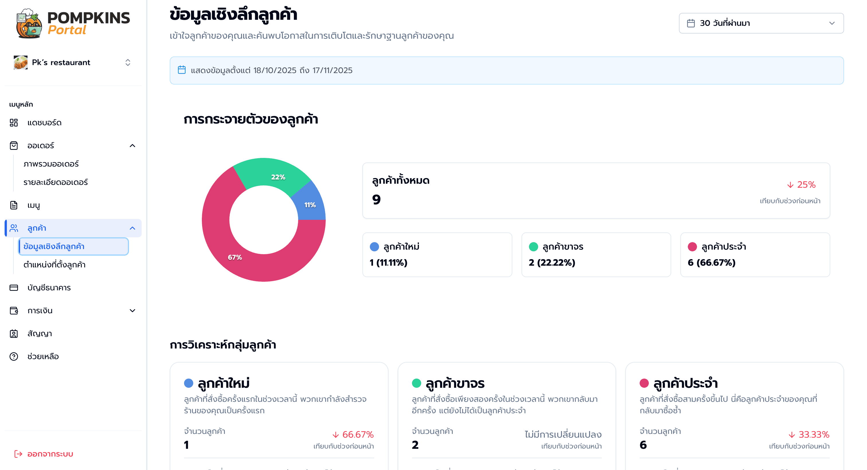 Customer insight page