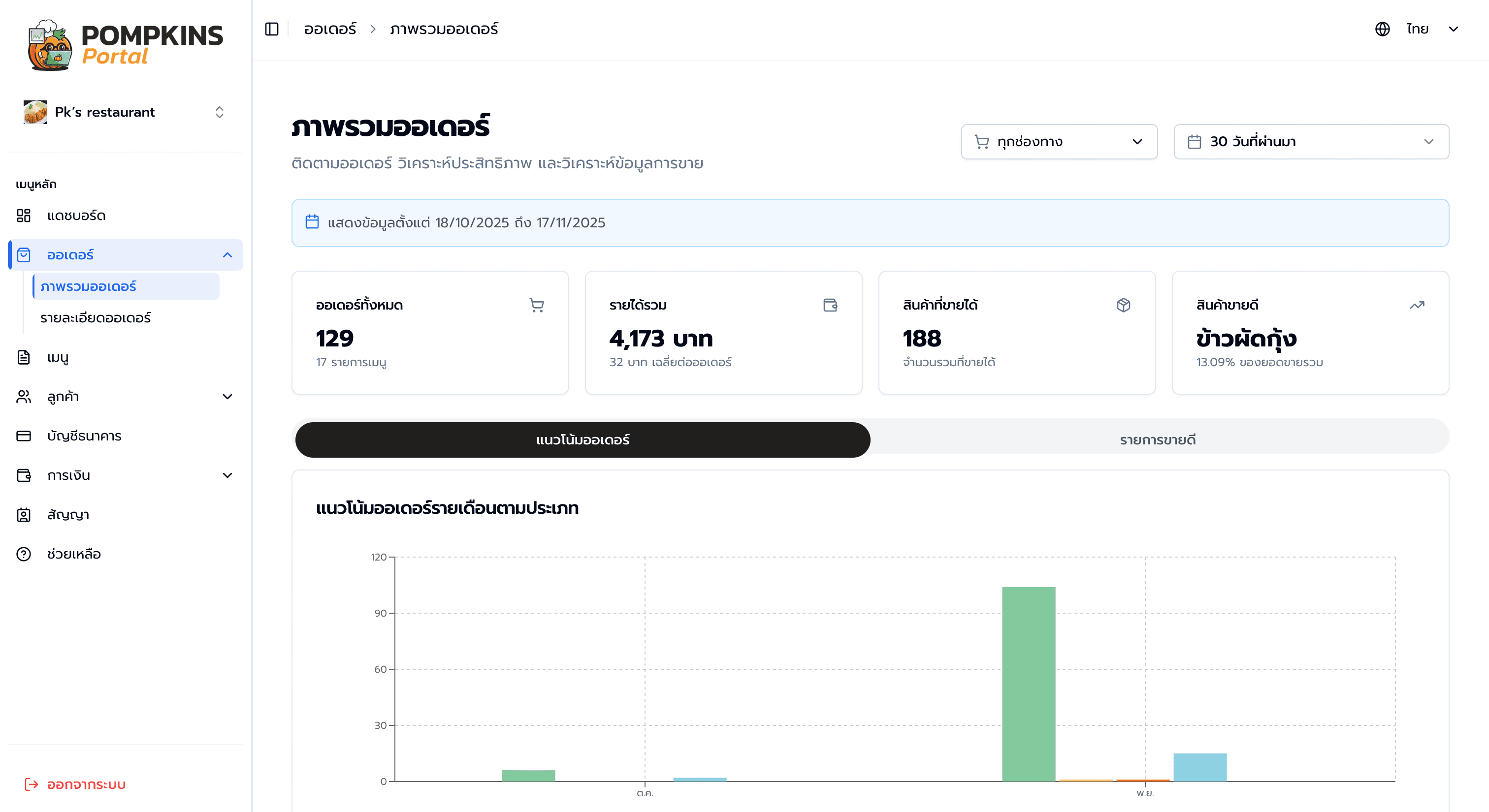 Order overview page