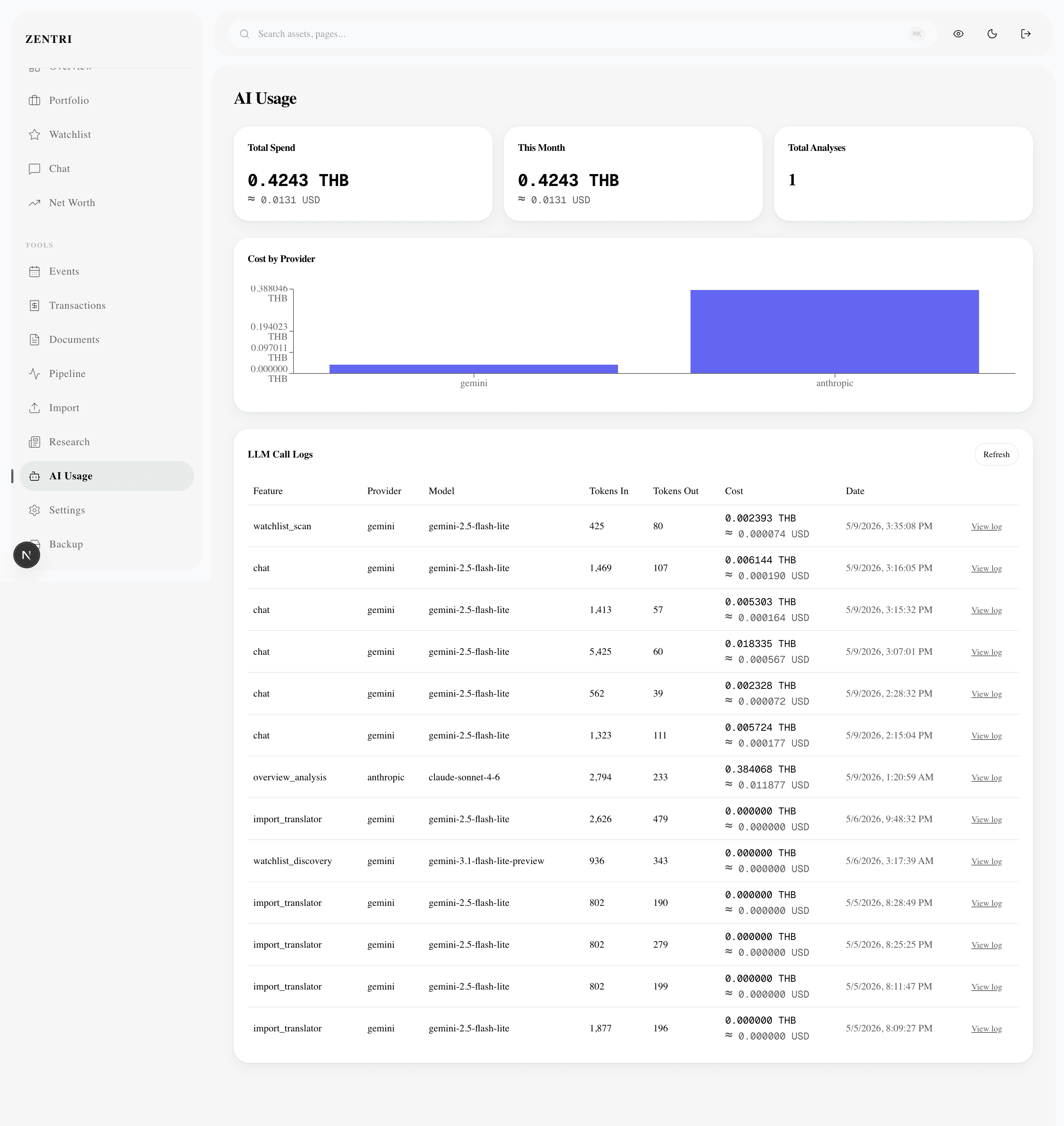 Ai usage page