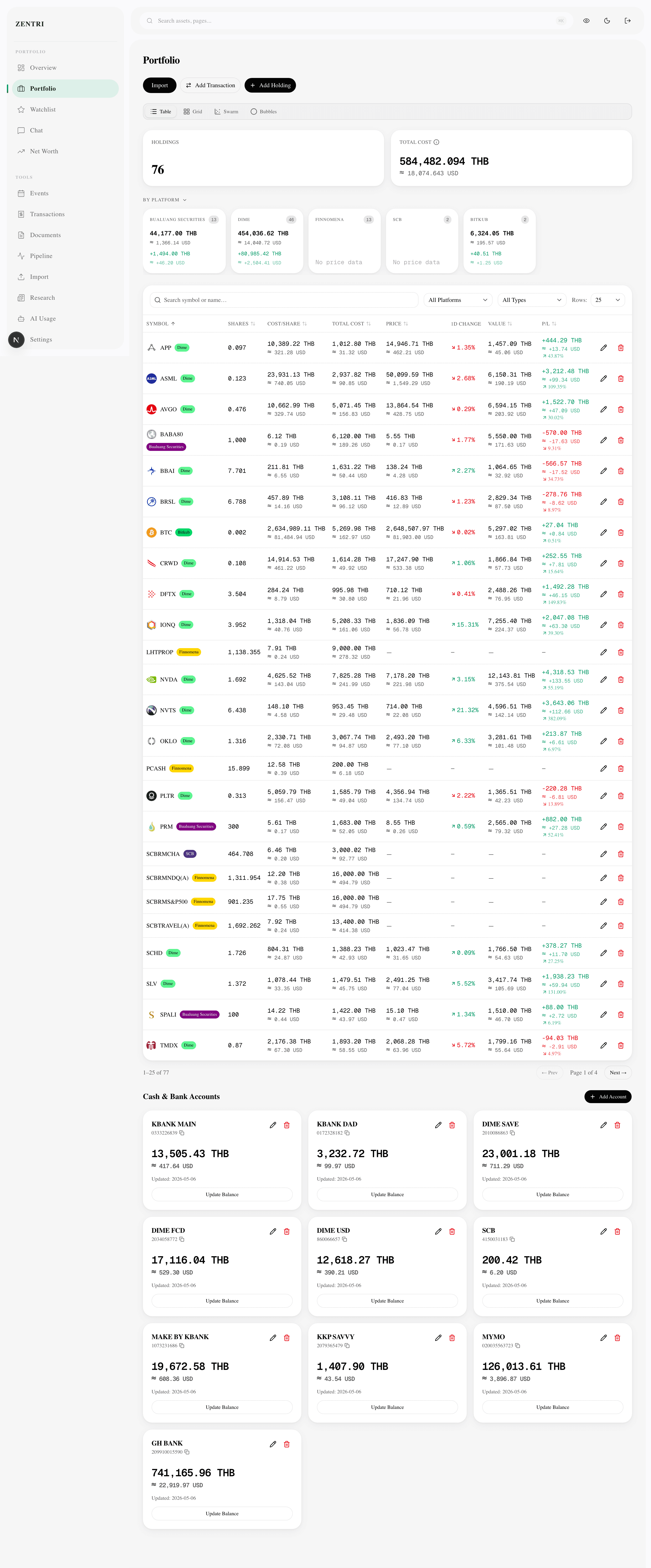 Portfolio breakdown