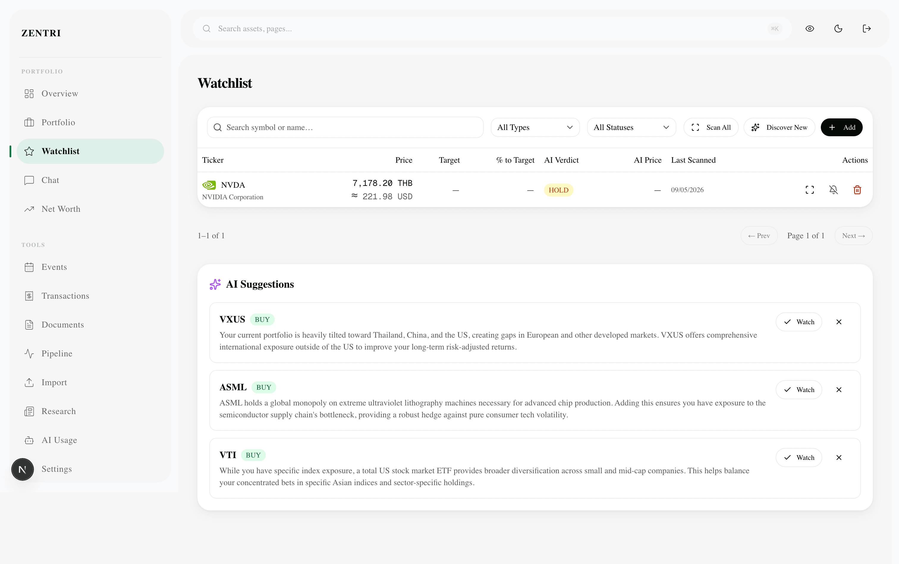 Watchlist with AI thesis