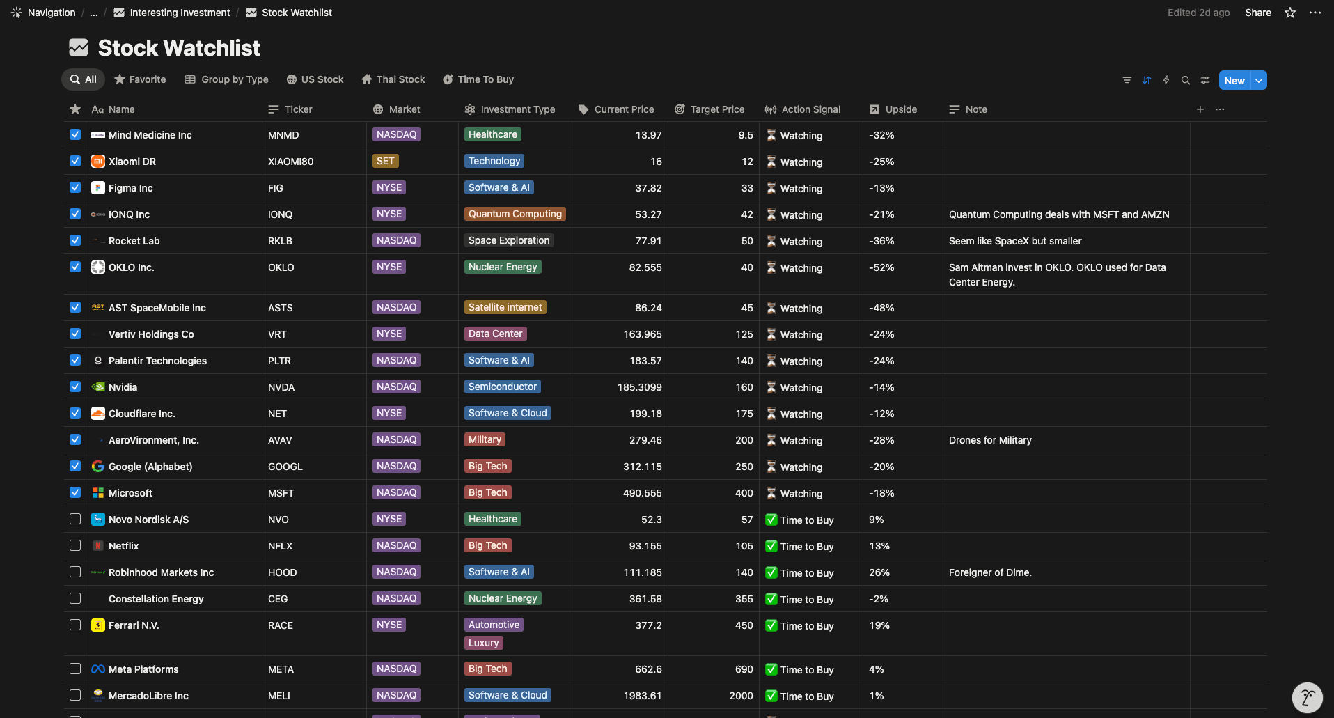 Click to enlarge Notion stock watchlist database showing tickers and target prices