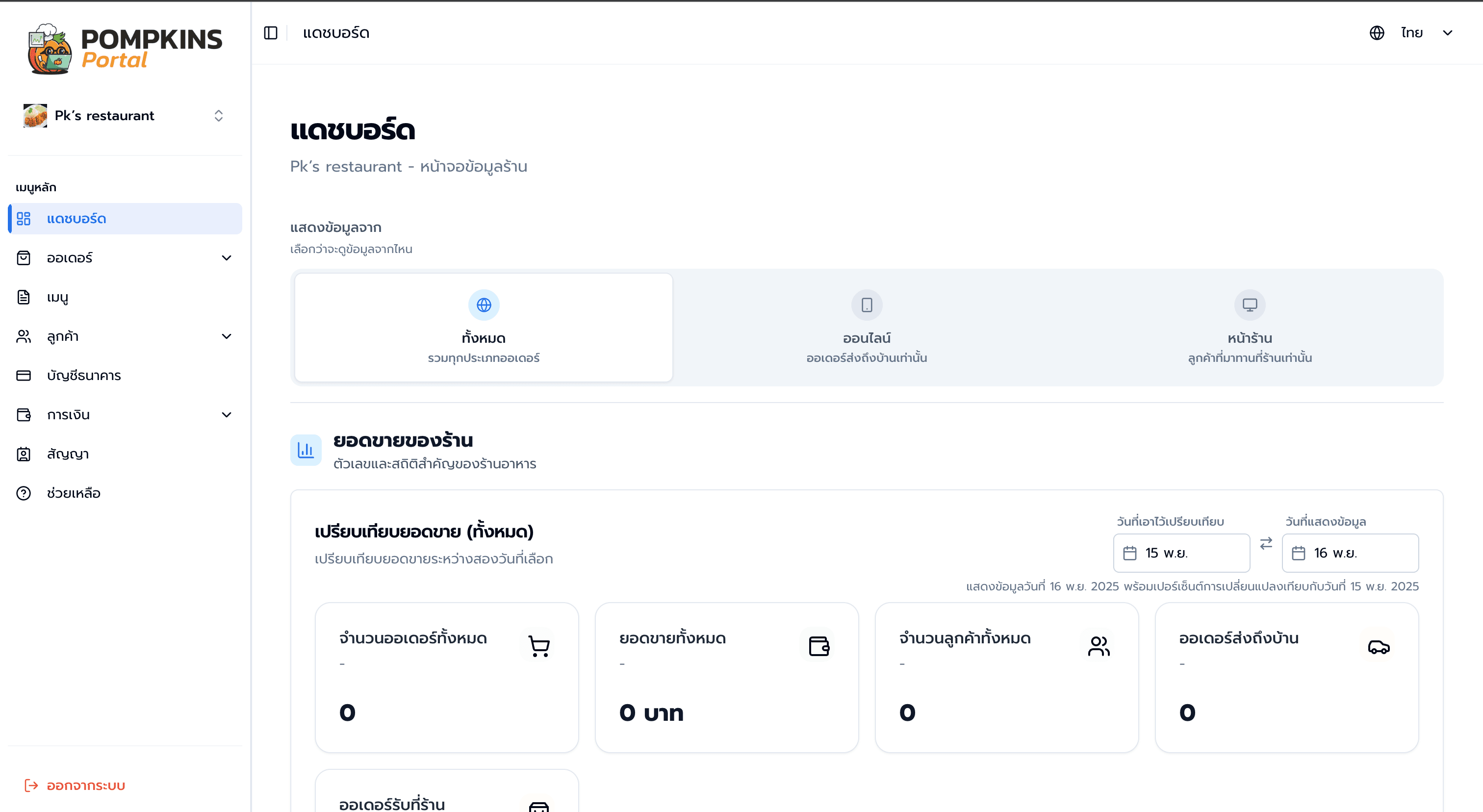 Click to enlarge Main dashboard overview