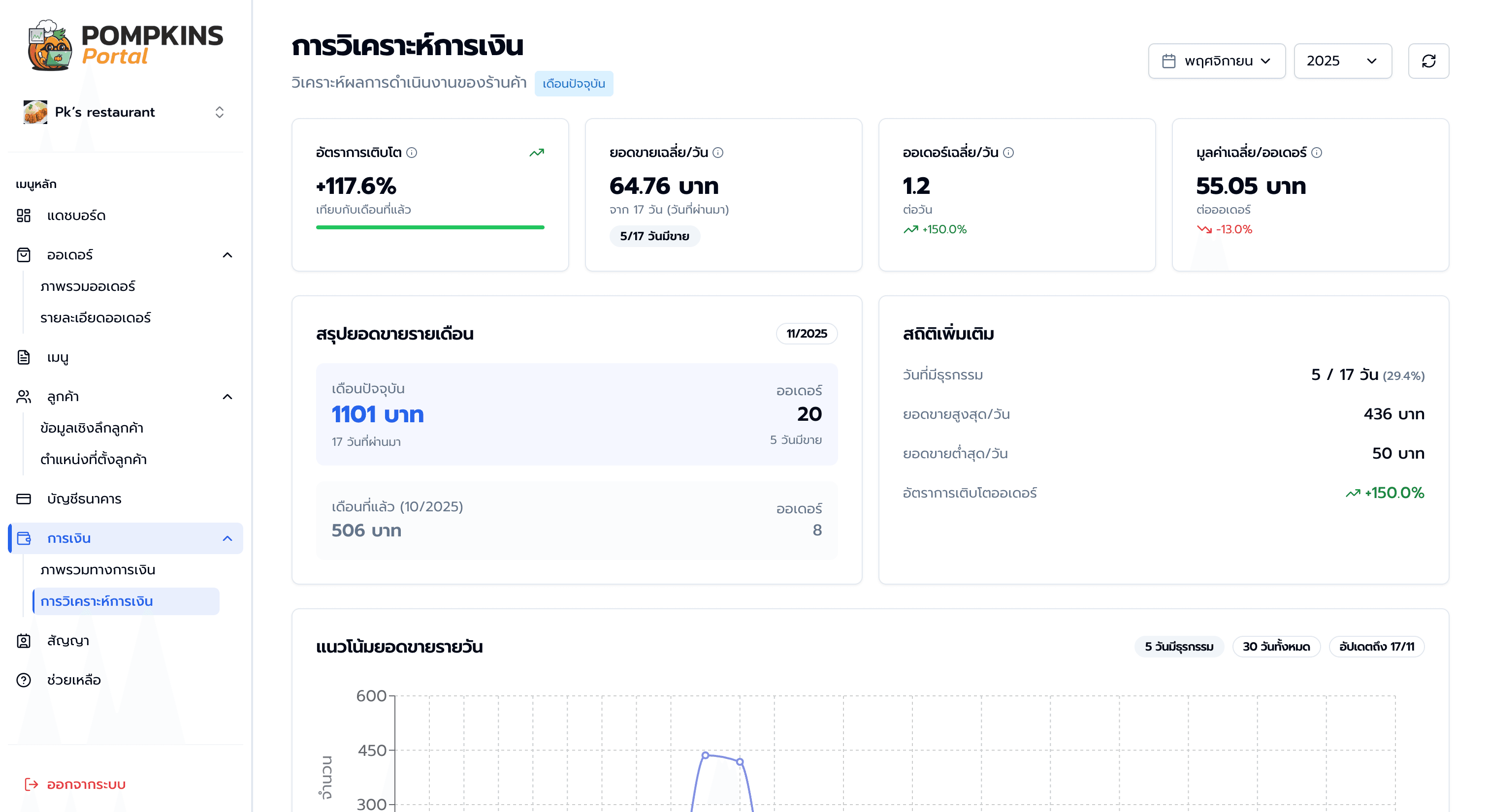 Click to enlarge Financial analytics charts