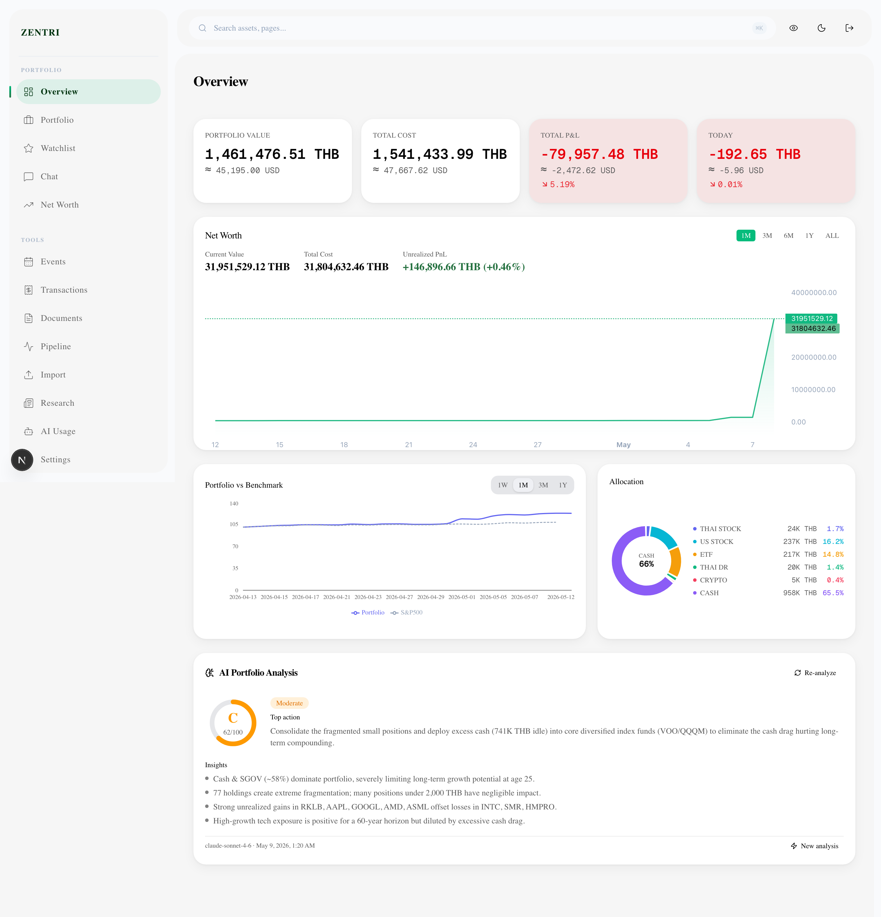 Overview dashboard
