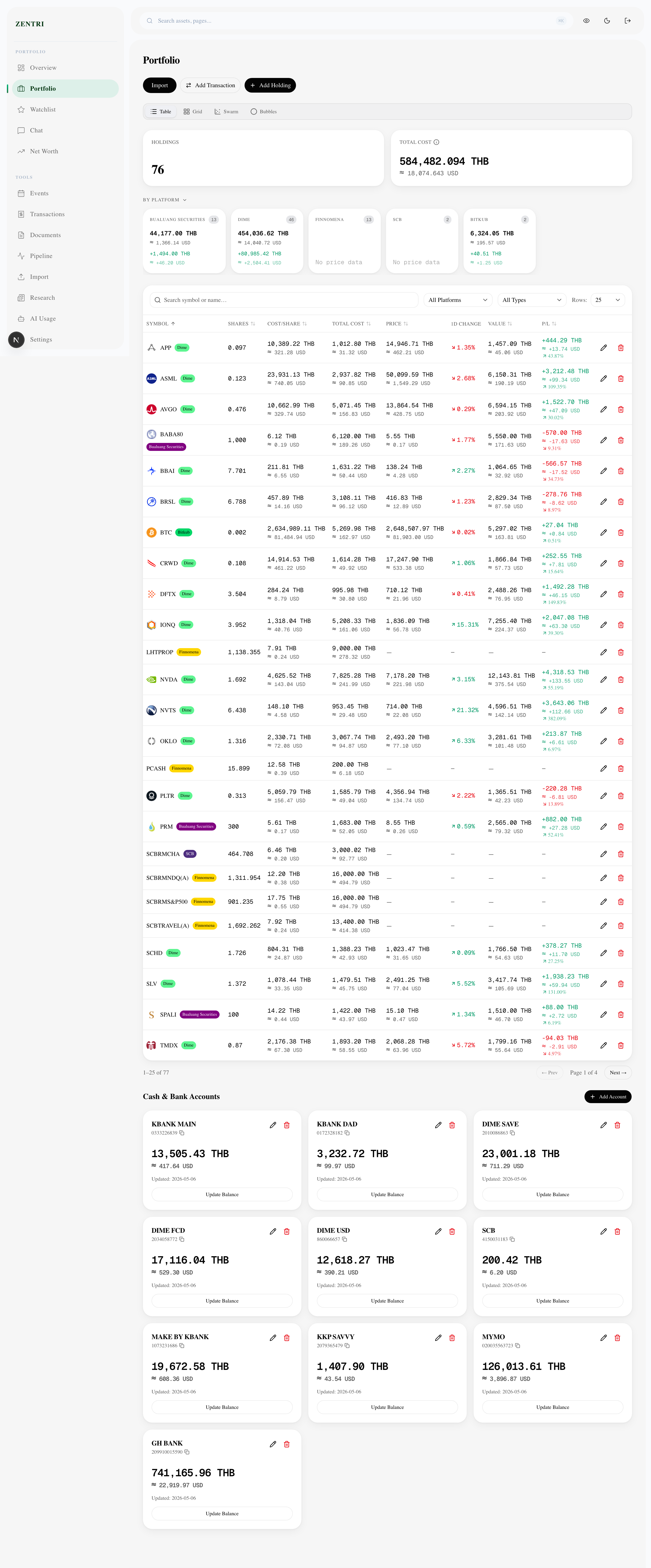 Portfolio breakdown