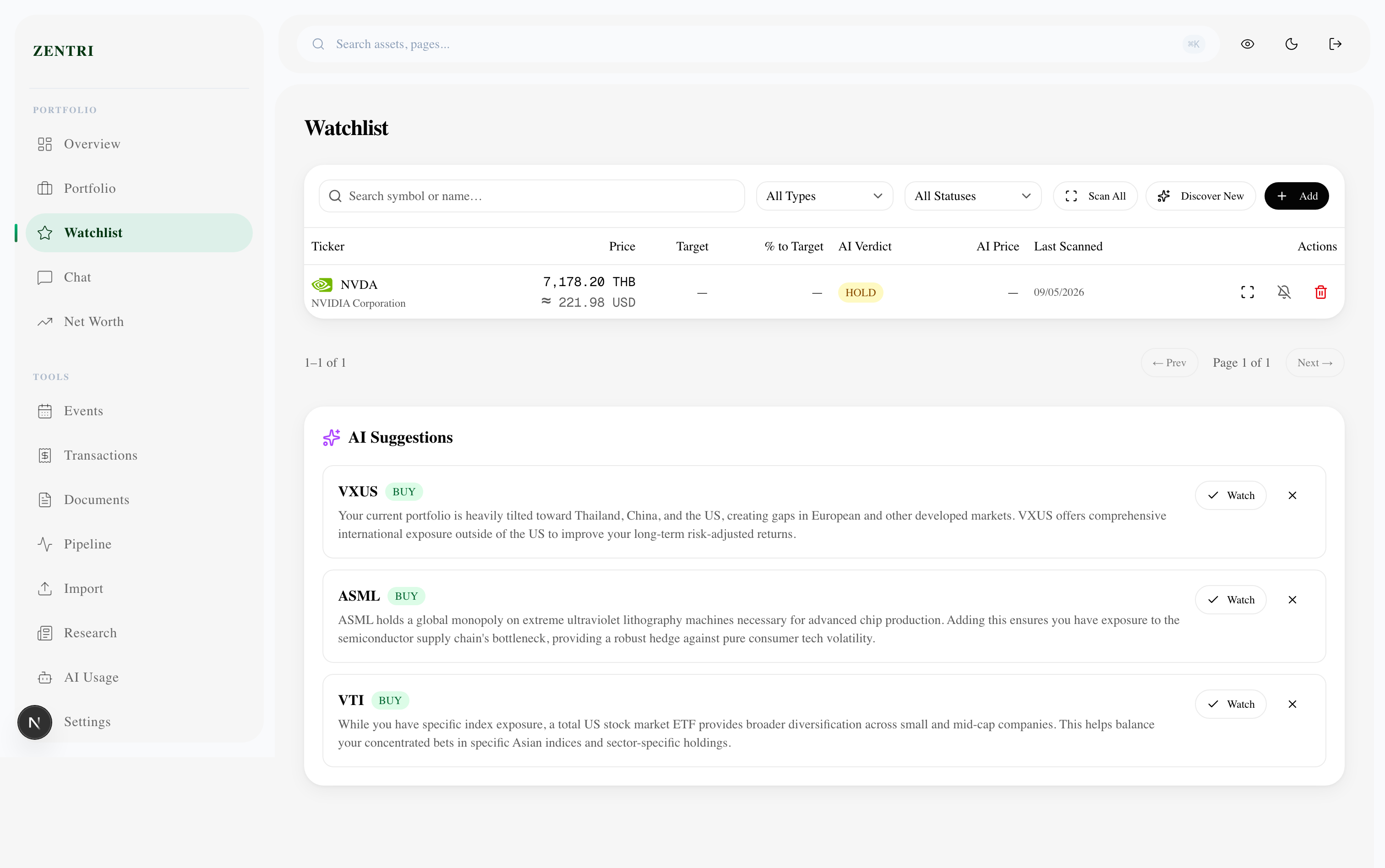 Watchlist with AI thesis